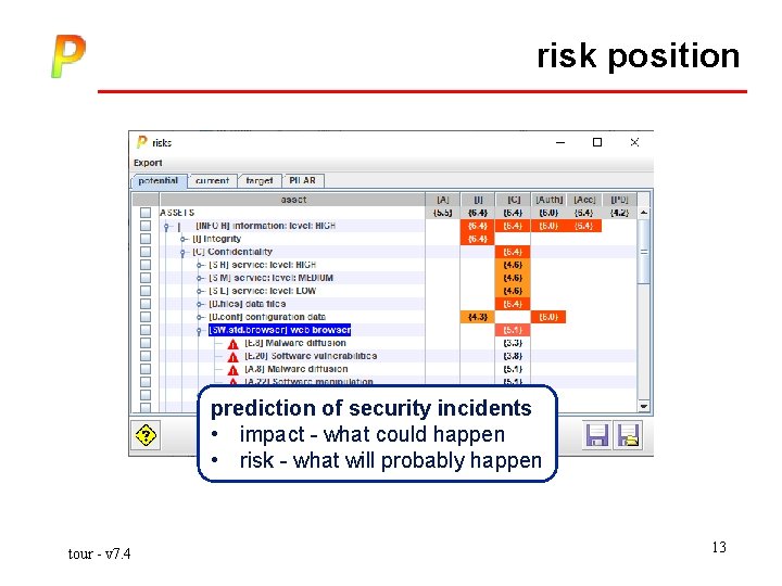 risk position prediction of security incidents • impact - what could happen • risk