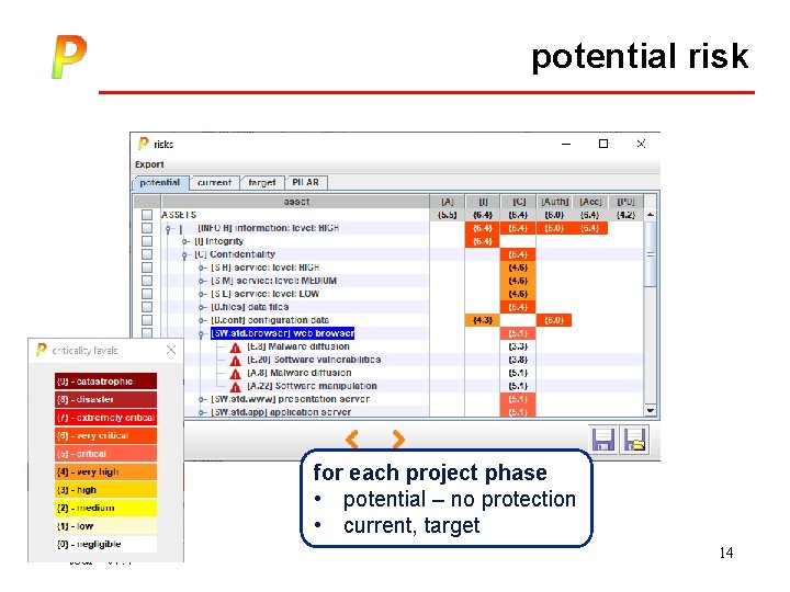 potential risk for each project phase • potential – no protection • current, target