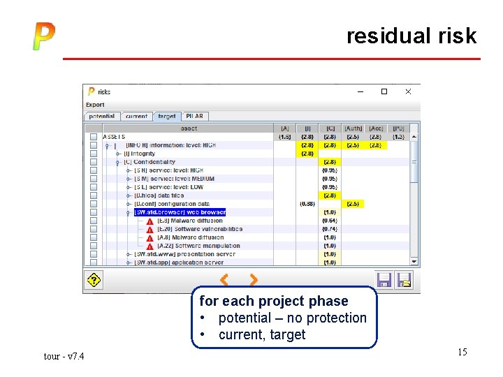 residual risk for each project phase • potential – no protection • current, target