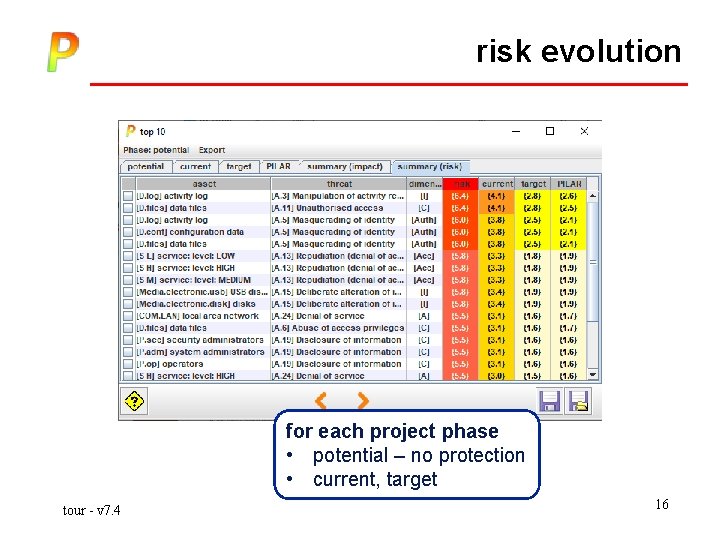 risk evolution for each project phase • potential – no protection • current, target