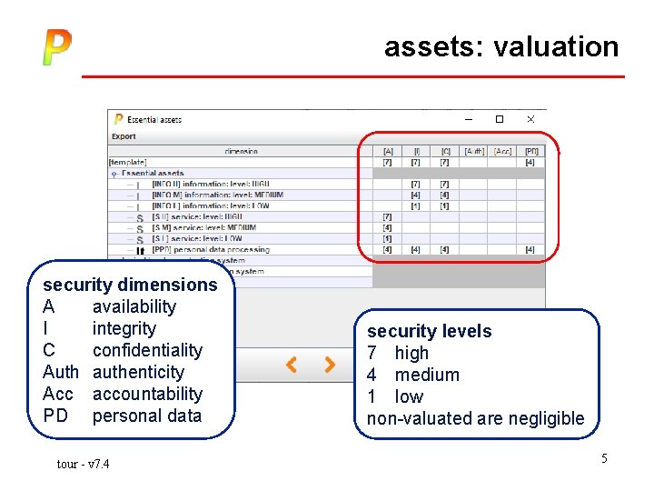 assets: valuation security dimensions A availability I integrity C confidentiality Auth authenticity Acc accountability