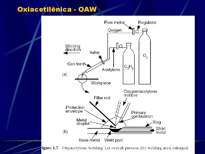 Oxiacetilênica - OAW 