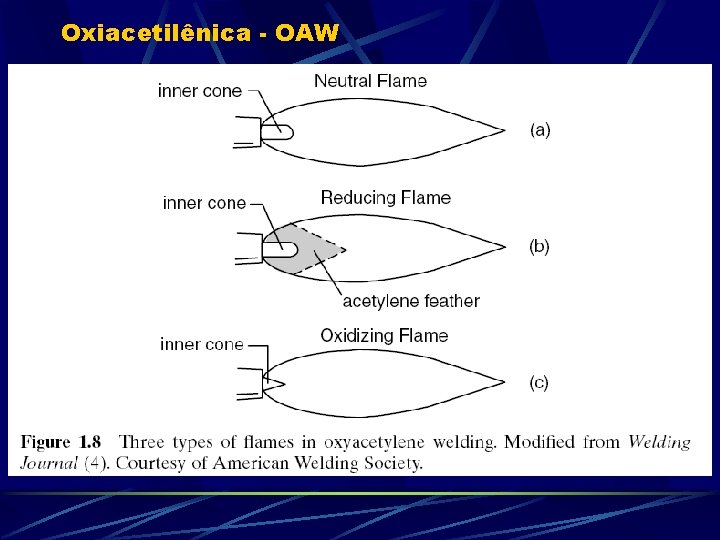 Oxiacetilênica - OAW 