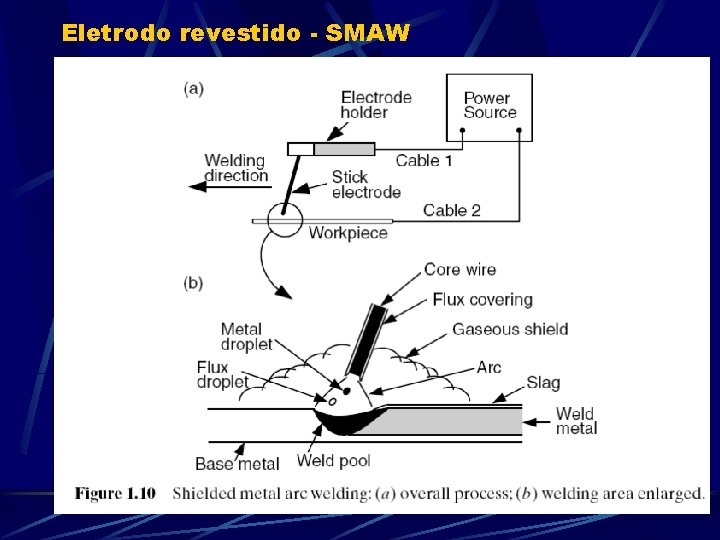 Eletrodo revestido - SMAW 