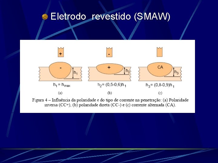 Eletrodo revestido (SMAW) 