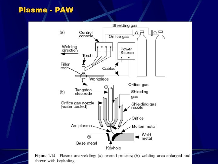 Plasma - PAW 