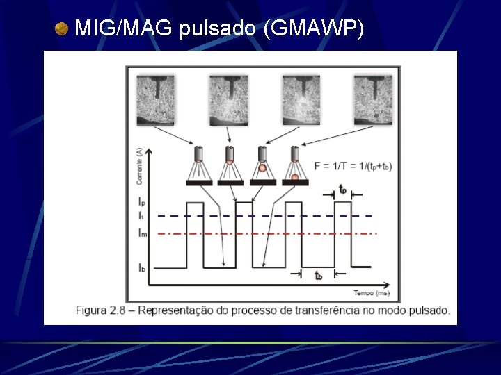 MIG/MAG pulsado (GMAWP) 