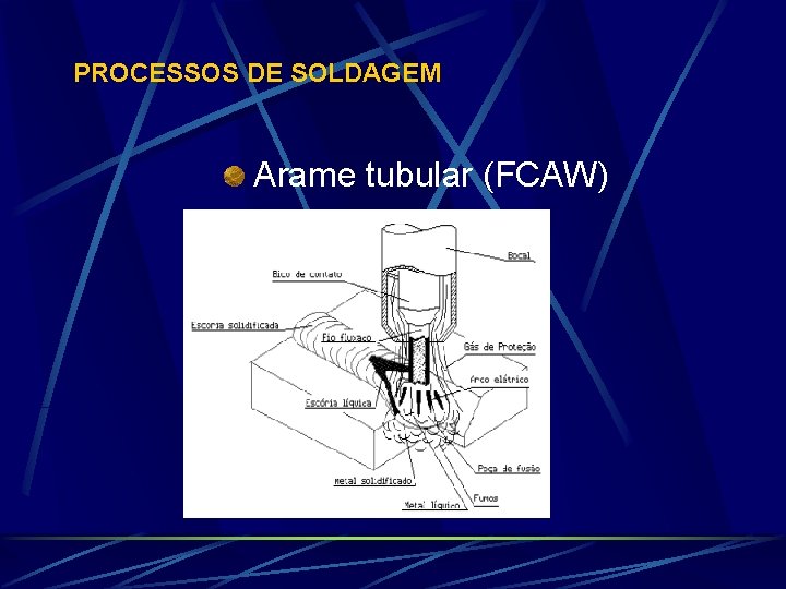 PROCESSOS DE SOLDAGEM Arame tubular (FCAW) 