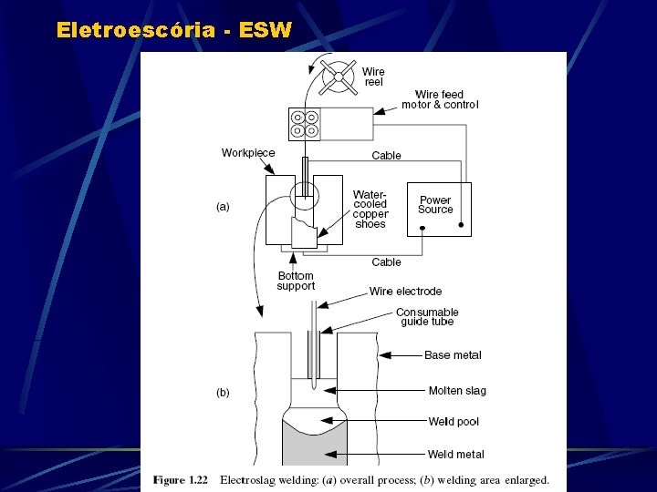 Eletroescória - ESW 