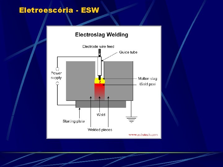 Eletroescória - ESW 