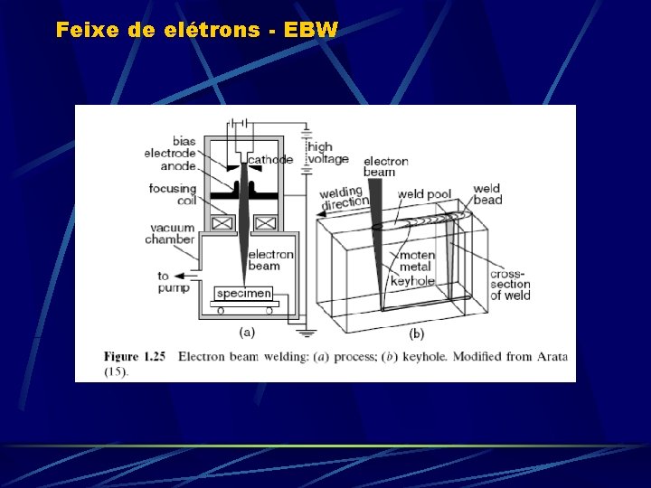 Feixe de elétrons - EBW 