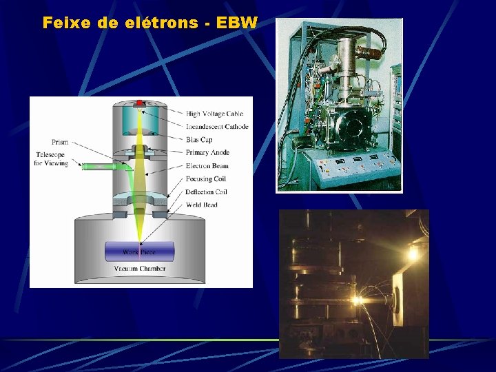 Feixe de elétrons - EBW 