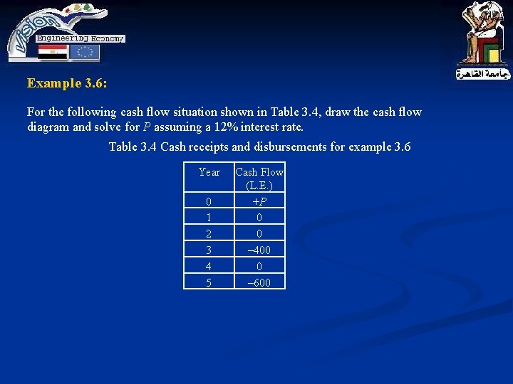 Example 3. 6: For the following cash flow situation shown in Table 3. 4,