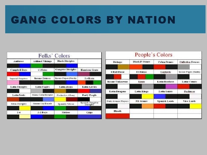 GANG COLORS BY NATION 