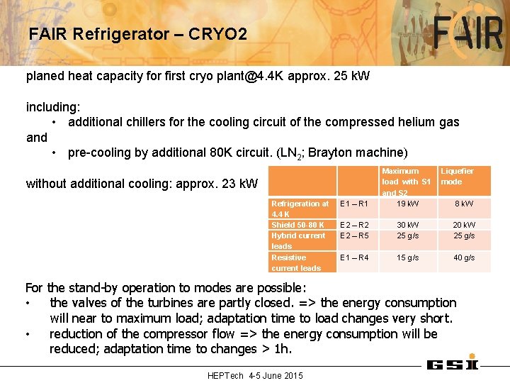 FAIR Refrigerator – CRYO 2 planed heat capacity for first cryo plant@4. 4 K