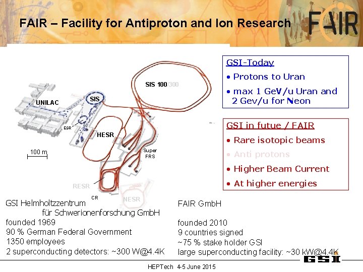 FAIR – Facility for Antiproton and Ion Research GSI-Today SIS 100/300 SIS UNILAC •