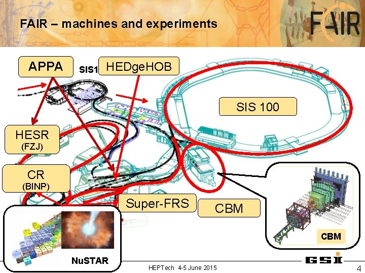 FAIR – machines and experiments APPA SIS 18 HEDge. HOB SIS 100 HESR (FZJ)