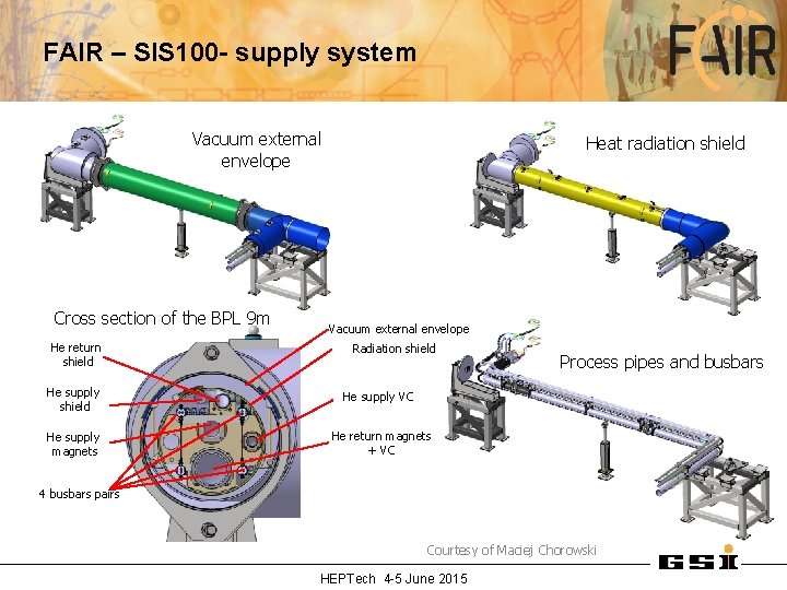 FAIR – SIS 100 - supply system Vacuum external envelope Cross section of the
