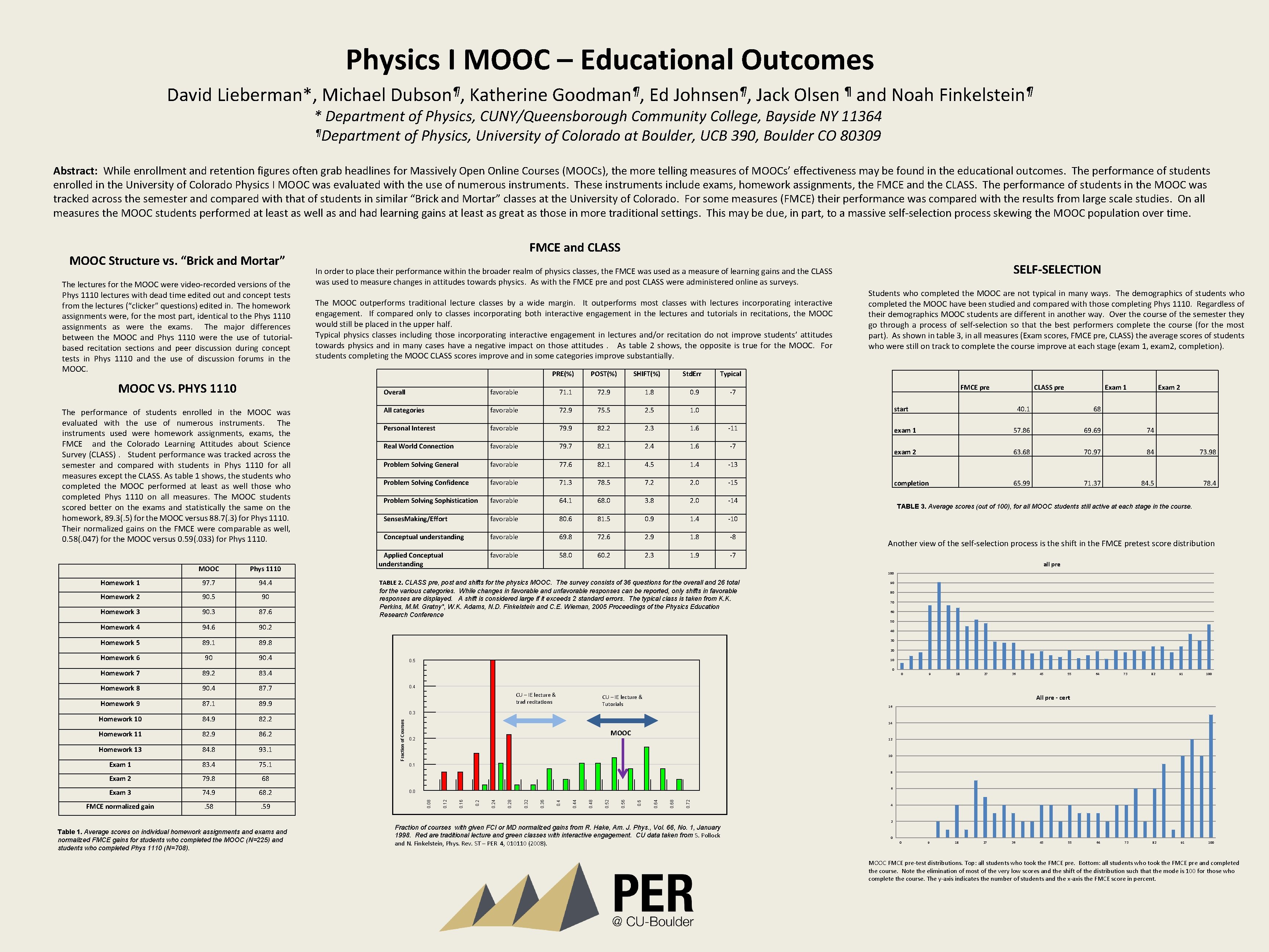 Physics I MOOC Educational Outcomes David Lieberman Michael