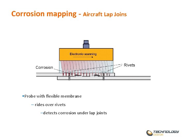 Corrosion mapping - Aircraft Lap Joins • Probe with flexible membrane – rides over