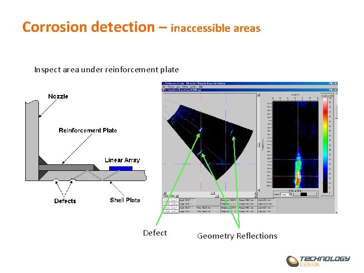 Corrosion detection – inaccessible areas Inspect area under reinforcement plate Defect Geometry Reflections 