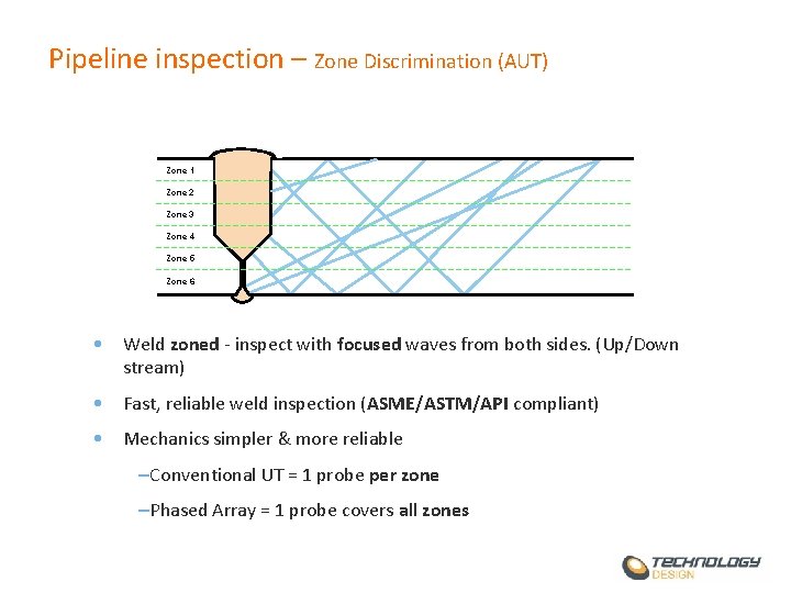 Pipeline inspection – Zone Discrimination (AUT) Zone 1 Zone 2 Zone 3 Zone 4