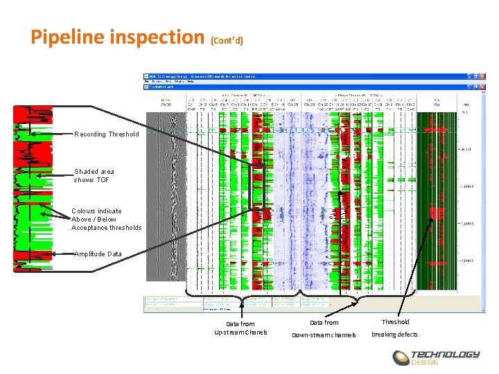 Pipeline inspection (Cont’d) Recording Threshold Shaded area shows TOF Colours indicate Above / Below