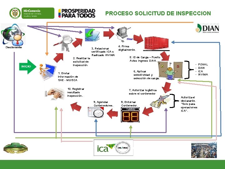 PROCESO SOLICITUD DE INSPECCION 2. Realizar la solicitud de inspección 3, Relacionar certificado ICA PROCESO SOLICITUD DE INSPECCION 2. Realizar la solicitud de inspección 3, Relacionar certificado ICA