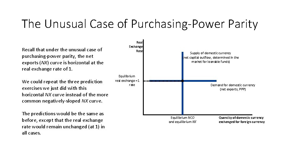 The Unusual Case of Purchasing-Power Parity Recall that under the unusual case of purchasing-power