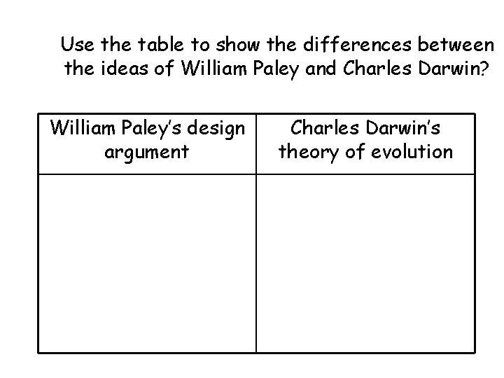 Use the table to show the differences between the ideas of William Paley and