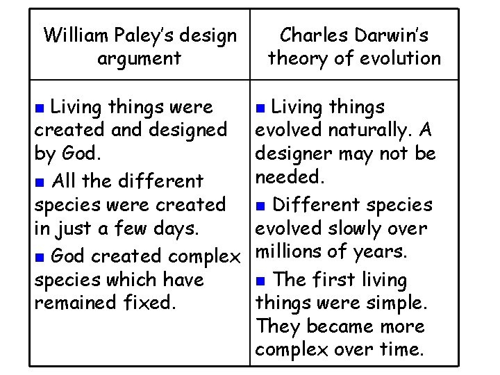 William Paley’s design argument Living things were created and designed by God. n All