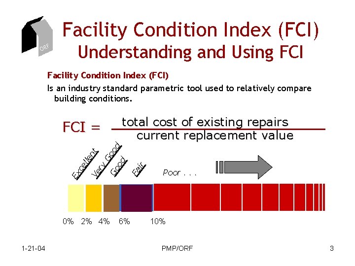 Facility Condition Index (FCI) ORF Understanding and Using FCI Facility Condition Index (FCI) Is