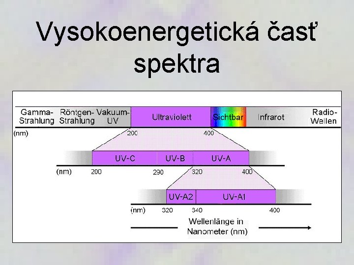 Vysokoenergetická časť spektra 