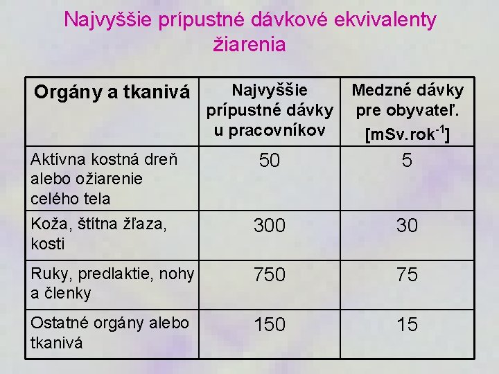 Najvyššie prípustné dávkové ekvivalenty žiarenia Najvyššie prípustné dávky u pracovníkov Medzné dávky pre obyvateľ.