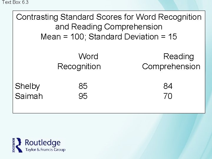 Text Box 6. 3 Contrasting Standard Scores for Word Recognition and Reading Comprehension Mean