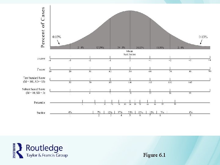 Figure 6. 1 