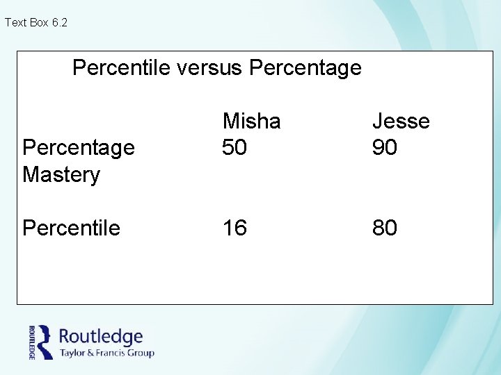 Text Box 6. 2 Percentile versus Percentage Mastery Percentile Misha 50 Jesse 90 16