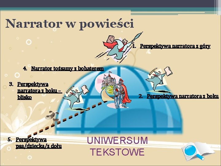 Narrator w powieści 1. Perspektywa narratora z góry 4. Narrator tożsamy z bohaterem 3.