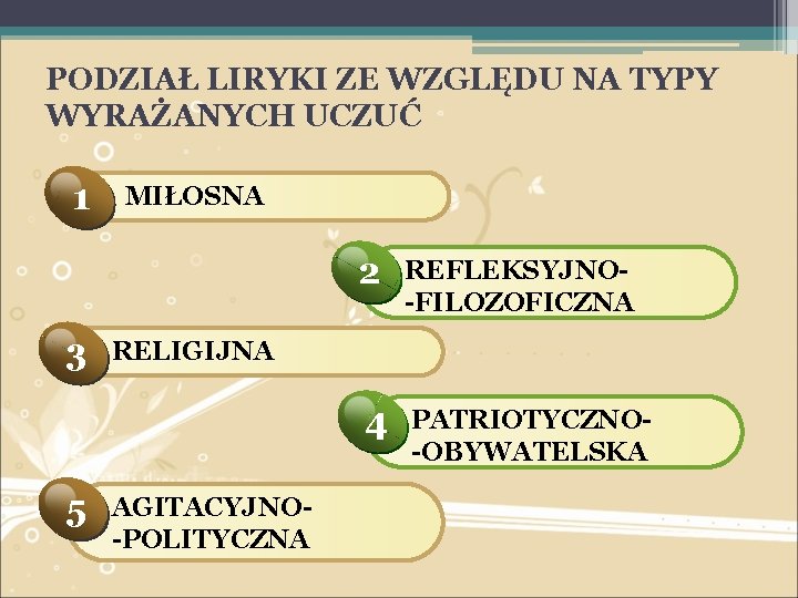 PODZIAŁ LIRYKI ZE WZGLĘDU NA TYPY WYRAŻANYCH UCZUĆ 1 3 5 MIŁOSNA 2 REFLEKSYJNO-FILOZOFICZNA