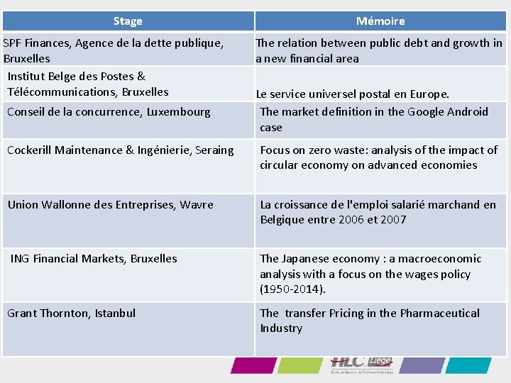 Stage SPF Finances, Agence de la dette publique, Bruxelles Institut Belge des Postes &