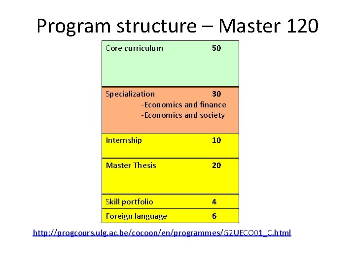 Program structure – Master 120 Core curriculum 50 Specialization 30 -Economics and finance -Economics