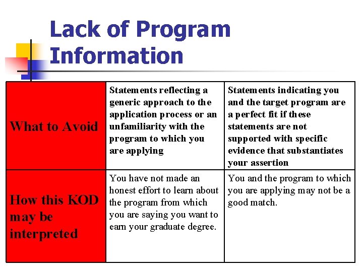 Lack of Program Information What to Avoid How this KOD may be interpreted Statements Lack of Program Information What to Avoid How this KOD may be interpreted Statements