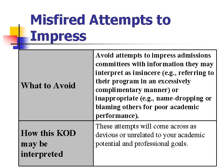 Misfired Attempts to Impress What to Avoid How this KOD may be interpreted Avoid Misfired Attempts to Impress What to Avoid How this KOD may be interpreted Avoid
