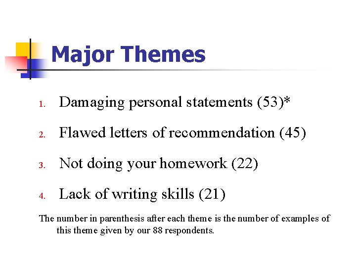 Major Themes 1. Damaging personal statements (53)* 2. Flawed letters of recommendation (45) 3. Major Themes 1. Damaging personal statements (53)* 2. Flawed letters of recommendation (45) 3.