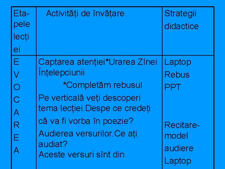 Etapele lecți ei E V O C A R E A Activități de învățare