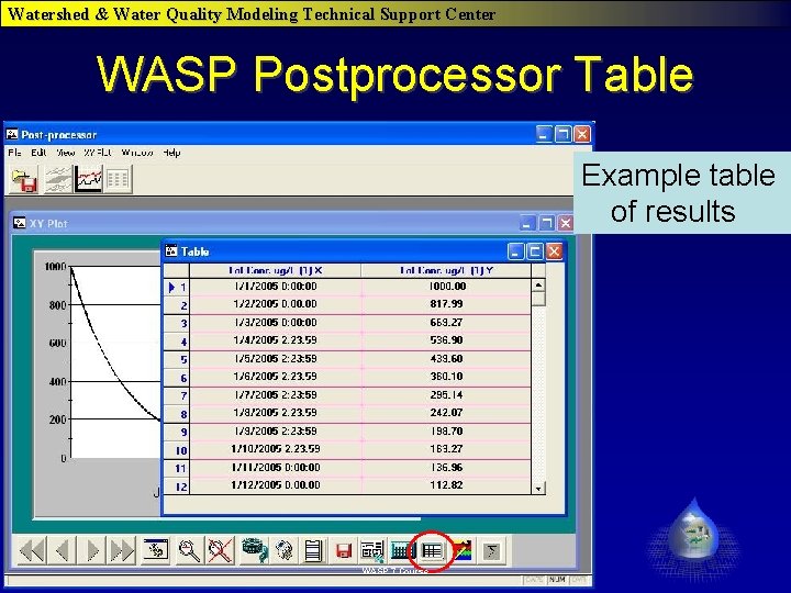 Watershed & Water Quality Modeling Technical Support Center WASP Postprocessor Table Example table of Watershed & Water Quality Modeling Technical Support Center WASP Postprocessor Table Example table of