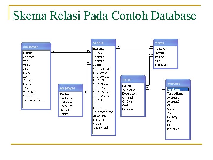 Skema Relasi Pada Contoh Database 