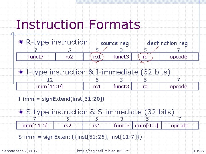 Instruction Formats R-type instruction 7 funct 7 5 rs 2 source reg 5 rs