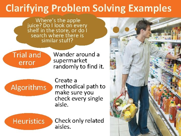Clarifying Problem Solving Examples Where’s. To thefind apple a juice? Dospecific I look on