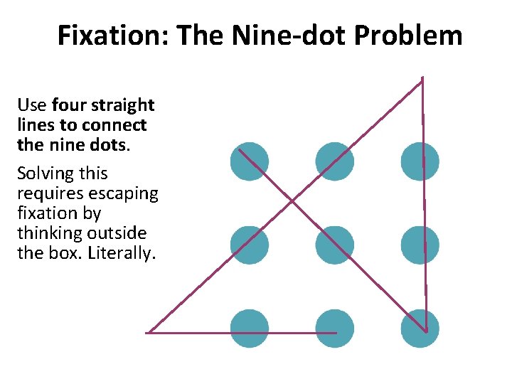 Fixation: The Nine-dot Problem Use four straight lines to connect the nine dots. Solving